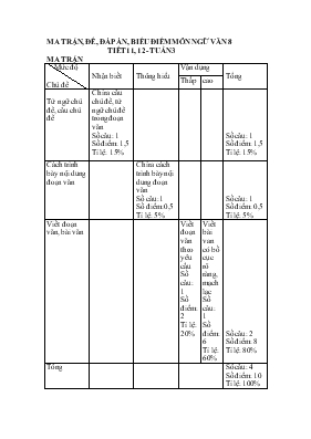 Ma trận, đề, đáp án, biểu điểm môn Ngữ văn 8 - Tiết 11, 12 - Tuần 3
